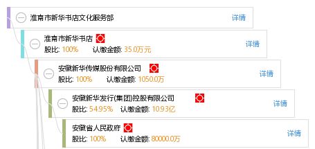 淮南市新华书店文化服务部 从天眼查备案到文化信息咨询的行业解析
