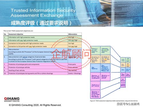 企航顾问 TISAX™可信信息安全评估与交换标准咨询服务与文化信息的安全融合
