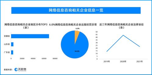 被操纵的口碑 10.6万家网络信息咨询企业背后的数据阴影